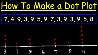 Dot Plots and Frequency Tables [upl. by Llehsad]