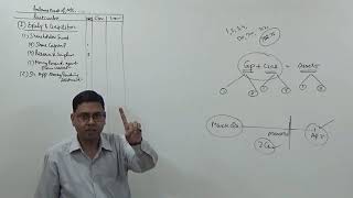 1 Balance Sheet of a Company Company Accounts [upl. by Isola]