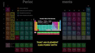 The Periodic Table Simply Explained [upl. by Boyce]