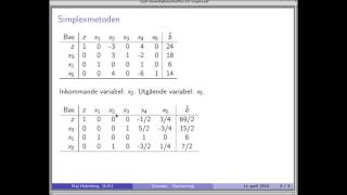 Optimera med Kaj Simplexmetoden [upl. by Dorrahs175]