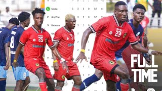 🚨 KOTOKO BEATS ACCRA LIONS PLAYERS RATINGS TOP 🔝TABLE GOOD NEWSBLAY amp SAKAA DAUDA MAGIC [upl. by Odelet]