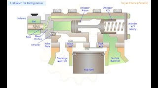 Unloader of Refrigeration [upl. by Oneal]