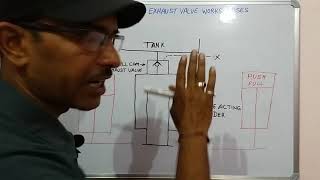 Episode 17 How to work and uses hydraulic prefill cum exhaust valve परिफिल वाल्व hydraulic [upl. by Lyris]