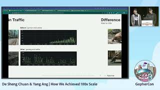 GopherCon 2022 De Sheng Chuan amp Yang Ang  How We Achieved 100x Scale [upl. by Damara]