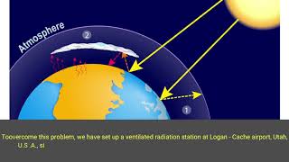 A Comparative Study between Laser Beam Ceilometer and Algorithm for Continuous Evaluation [upl. by Atsev]