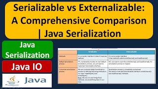 Serializable vs Externalizable A Comprehensive Comparison  Java Serialization [upl. by Nwahsel919]