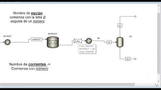 Simulación Aspen Plus Producción de Ciclohexano a partir de la Hidrogenación del Beceno [upl. by Nnaeoj367]