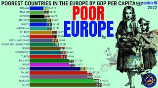 Poorest Countries in the Europe by GDP Per Capita [upl. by Iphlgenia788]