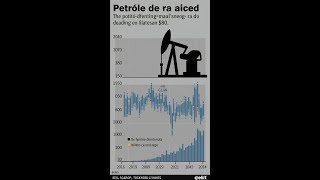 Alza de precios del petróleo impulsa el crudo Brent hacia los 80 [upl. by Llewellyn638]