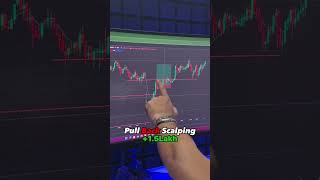 Pull Back Scalping Strategy 📊📉 nifty stocktrading daytrading scalpingstrategy [upl. by Natanoy326]