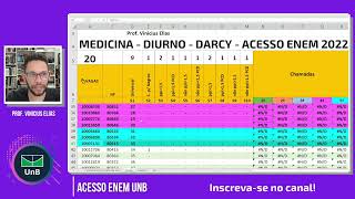 NOTAS DE CORTE  ACESSO ENEM UNB 2023  MEDICINA  DIURNO [upl. by Aissirac]