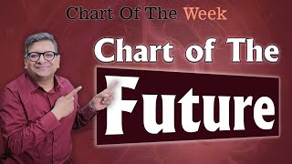 Chart Of The Week 10112024  Chart of The Future [upl. by Susannah]