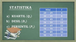 KUARTIL DESIL DAN PERSENTIL DATA KELOMPOK [upl. by Freya]