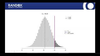 Webinar  RIQAS Report Interpretation amp Troubleshooting PART1 [upl. by Puff]