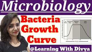 Bacterial growth Curve  Phases of Bacteria growth  Microbiology Classes By Divya maam exam [upl. by Aiksas]