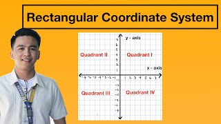 Rectangular Coordinate System  Cartesian Plane [upl. by Aikimat]