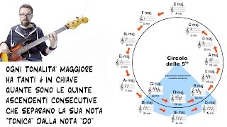 Lezioni di Basso 2  Scala Cromatica Scala Diatonica e Circolo delle Quinte [upl. by Newel784]
