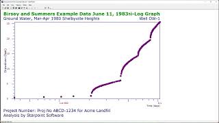 Introduction to StepMaster for Aquifer StepDrawdown Pump Test Analysis [upl. by Nolrev]