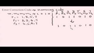 Hamming Code by Dr B T P Madhav [upl. by Atteloc]