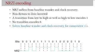 22 Encoding and Modulation [upl. by Nnylrebma183]