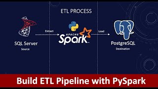 How to Build ETL Pipelines with PySpark  Build ETL pipelines on distributed platform  Spark  ETL [upl. by Yalc]