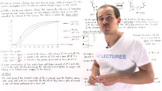 The Bohr Effect and Hemoglobin Part II [upl. by Galvin]