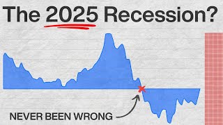 This Chart Predicts Every Recession it’s happening again [upl. by Maclay]