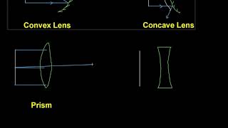 Shape of wavefronts after Reflection or Refraction in Wave Theory [upl. by Claudell]