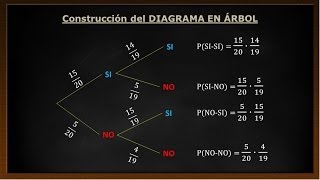 Probabilidad Ejercicio 7 Examen Matemáticas Pruebas Acceso CFGS Cataluña 2013 [upl. by Makell867]