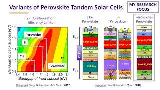 Tandem Perovskite Solar Cell [upl. by Abdu]