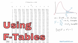 Using the FDistribution Tables in Statistics [upl. by Kenison947]