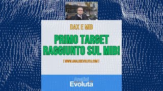 DAX e MIB  Analisi Evoluta del 2012024  Primo target raggiunto sul MIB [upl. by Sakul]