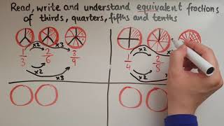 E372 Functional Skills Maths Entry 3 Read write and understand equivalents of simple fractions [upl. by Akeem]