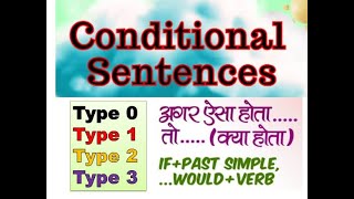 conditional sentences  type 0 123  ADVANCED ENGLISH STRUCTURES english learnenglish viral [upl. by Rogerg]