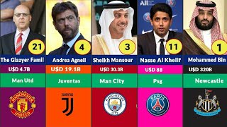 Top 30 Richest Football Club Owners in the world 2022 Who is the richest football club owner [upl. by London907]