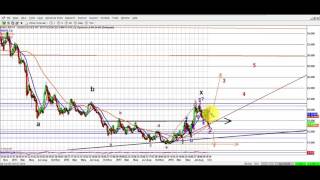 Elliott Wave analysis of Gold Silver  Barrick Gold amp Silver Standard as of 8th October 2016 [upl. by Goodson]