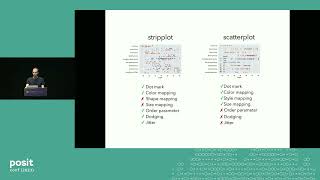 Data Visualization with Seaborn  positconf2023 [upl. by Atiugram552]