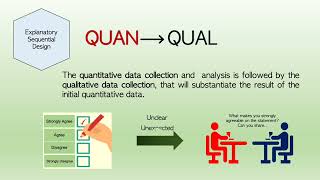 Convergent Exploratory and Explanatory Sequential MIXED METHODS RESEARCH [upl. by Dranal913]