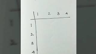 4 point DFT Matrix  Easy short cut to write [upl. by Ecnerual]