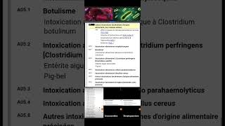 A05 Autres intoxications bactériennes dorigine alimentaire non classées ailleurs [upl. by Druce557]