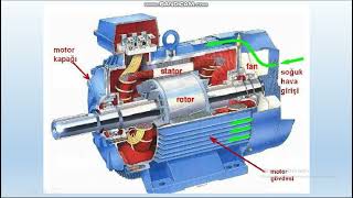 Asenkron Motor Nedir Nasıl Çalışır Yapısı Nedir [upl. by Abercromby]