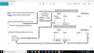 Windows 32 API Programming WinMain  Win Main  function Explained [upl. by Iviv971]