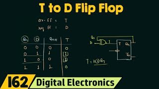 T Flip Flop to D Flip Flop Conversion [upl. by Heiskell894]