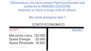 Le costruzioni in economia  Svolgimento e scritture in PD [upl. by Marilyn980]