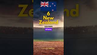 ICC Test Rankings October 2024 Top Teams Revealed shorts youtubeshorts cricket [upl. by Kyred]