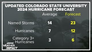 NOAA releases updated Atlantic Hurricane Season Outlook [upl. by Neelia584]