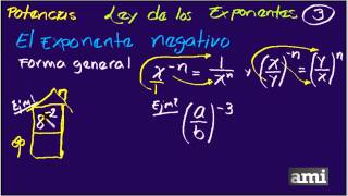 El Exponente Negativo  Parte 1 [upl. by Barina134]