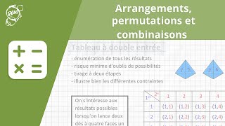 Allô prof  Arrangements permutations et combinaisons [upl. by Imim661]