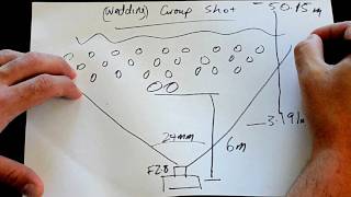 DOF amp aperture made simple [upl. by Neivad]