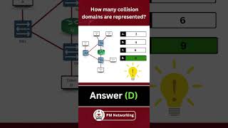 CCNA Exam Question with Answer ccna ccnp network engineer pmnetworking [upl. by Franni]